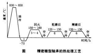 淬火回火.jpg